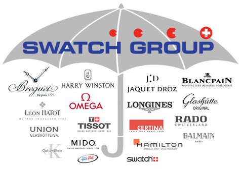 swatch owned brands.